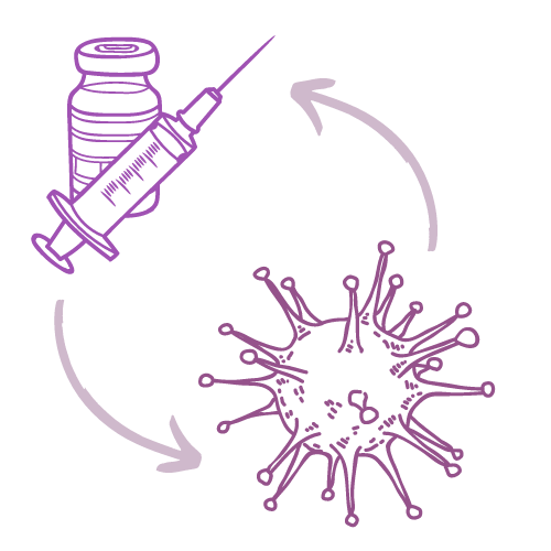 Infecções virais